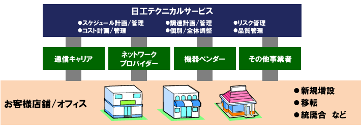 展開コントロールサービス イメージ図