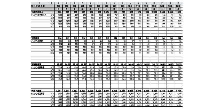 ホテルシステム(PMS)」 充実した予測画面